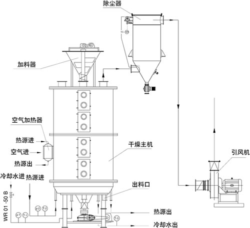 PLG系列盘式干燥机