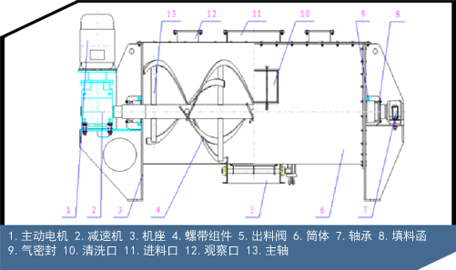 WLDH系列卧式螺带混合