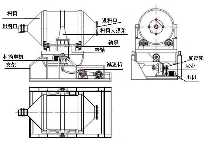 EYH系列二维运动混合机