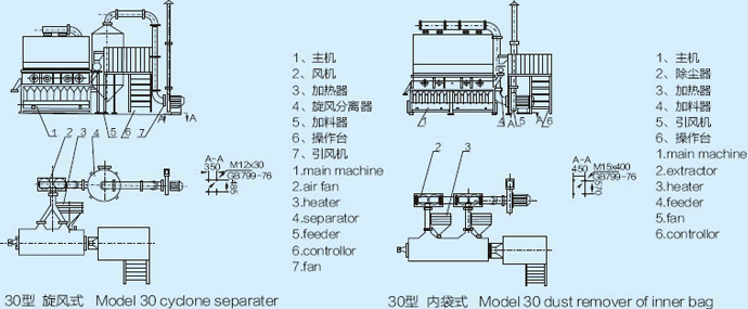XF系列沸腾干燥机