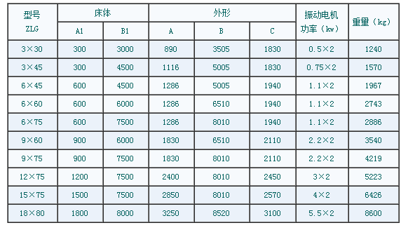 ZLG系列振动流化床干燥机