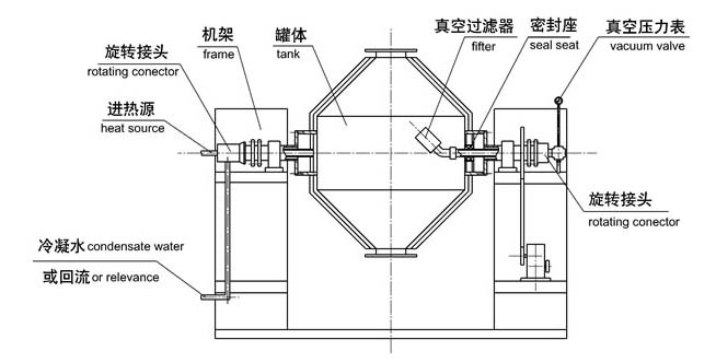 SZG系列双锥回转真空干燥机