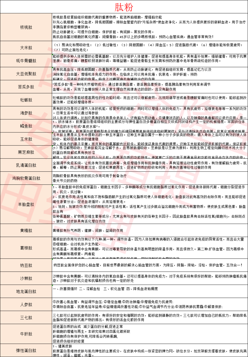 肽粉 植物提取物