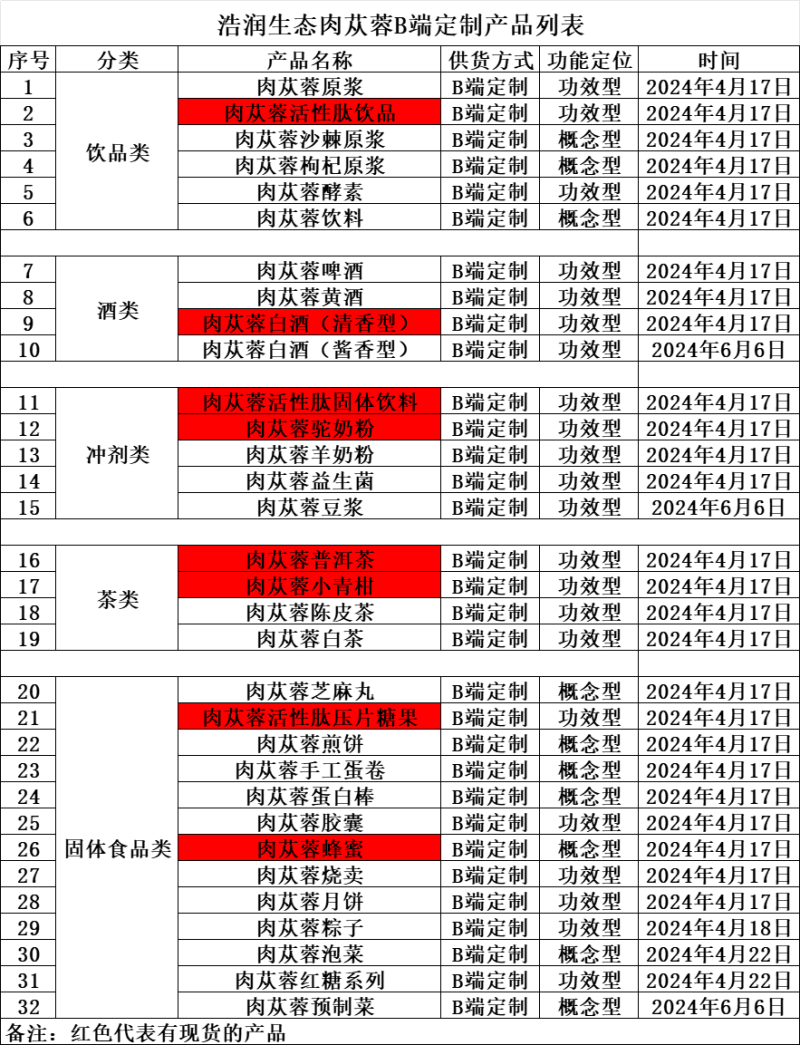 药食同源阿拉善肉苁蓉