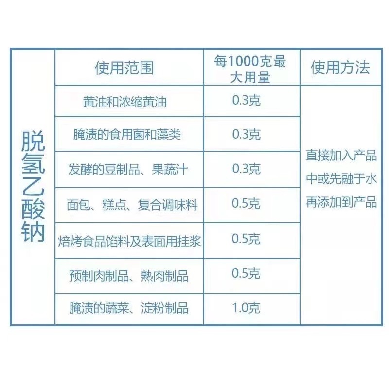 脱氢乙酸钠食品级防腐剂